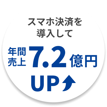 スマホ決済を導入して年間売上が7.2億円アップ！